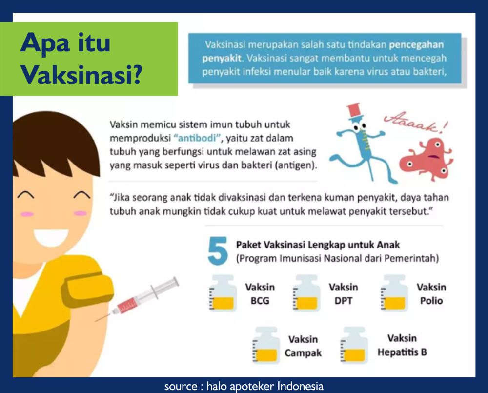 Vaksin HPV Jakarta