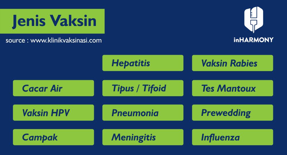 Vaksin HPV Jakarta