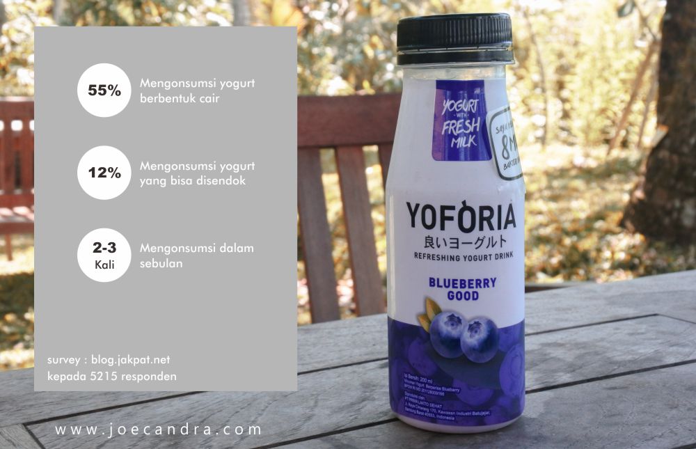 Yoforia fresh yogurt