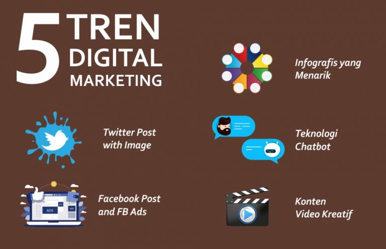 Pentingnya Digital Marketing Untuk Bisnis Pada Era Digital - Welcome