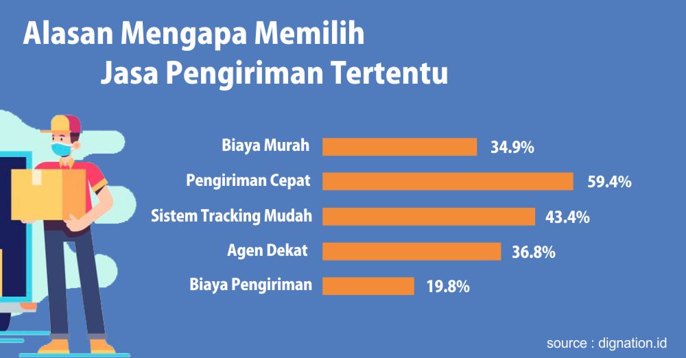 Survey jasa ekspedisi