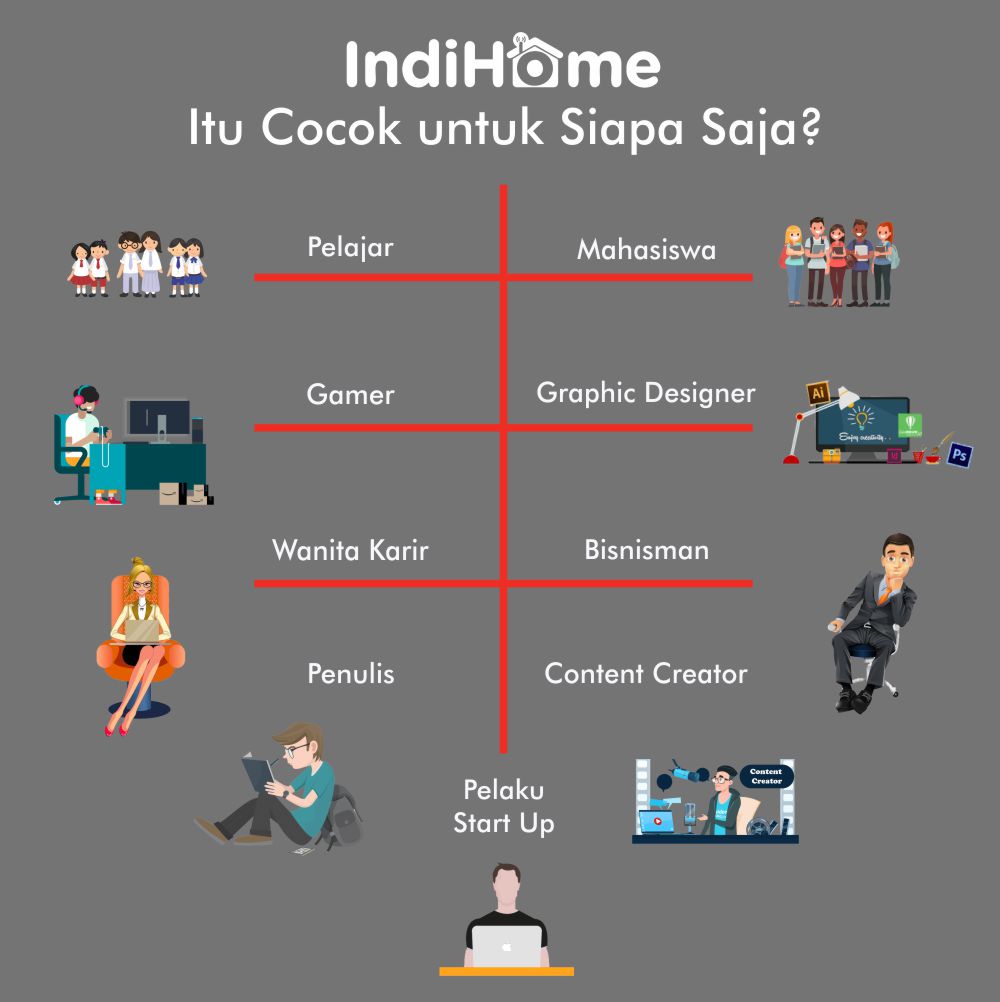 Lead by IndiHome
