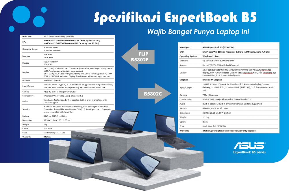 spesifikasi ASUS ExpertBook B5 Series