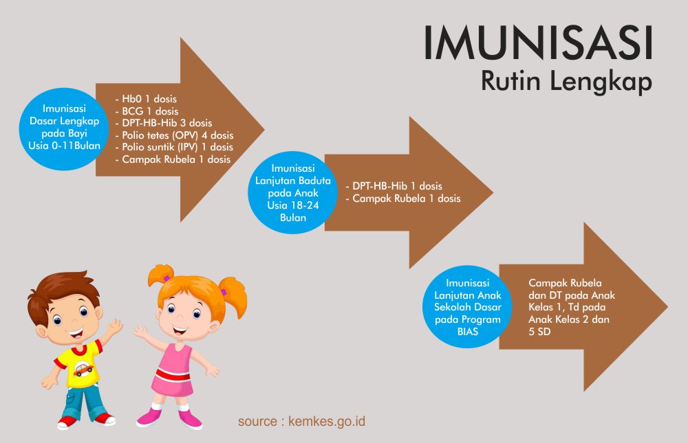 Tingkatkan Kesadaran Imunisasi Lengkap Anak Untuk Masa Depan - Welcome
