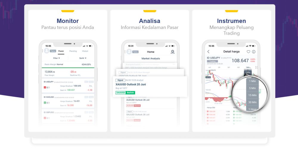 platform trading online