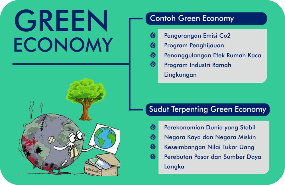green economy di Indonesia