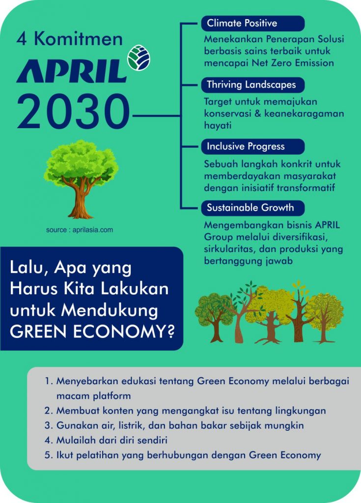 Langkah April Group Dalam Mendukung Green Economy Di Indonesia Welcome