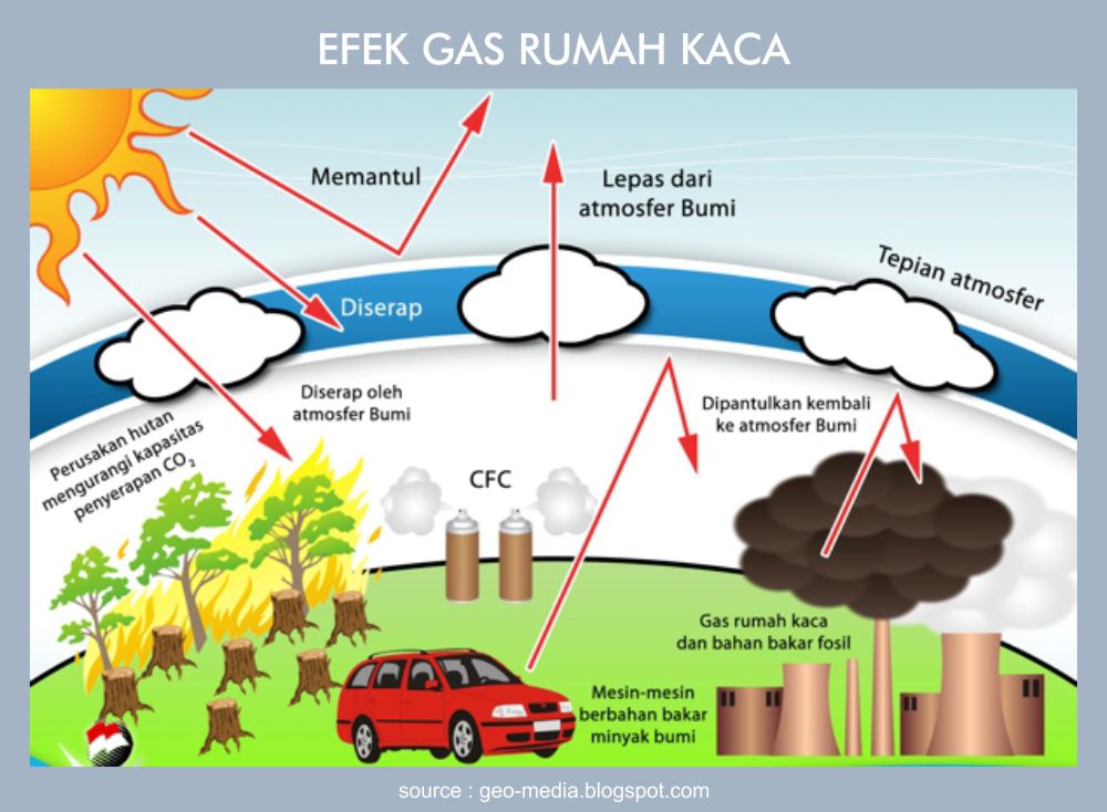 strategi transisi energi Indonesia