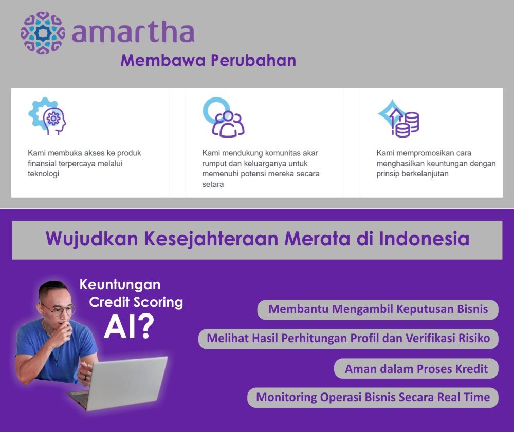 AI Credit Scoring amartha