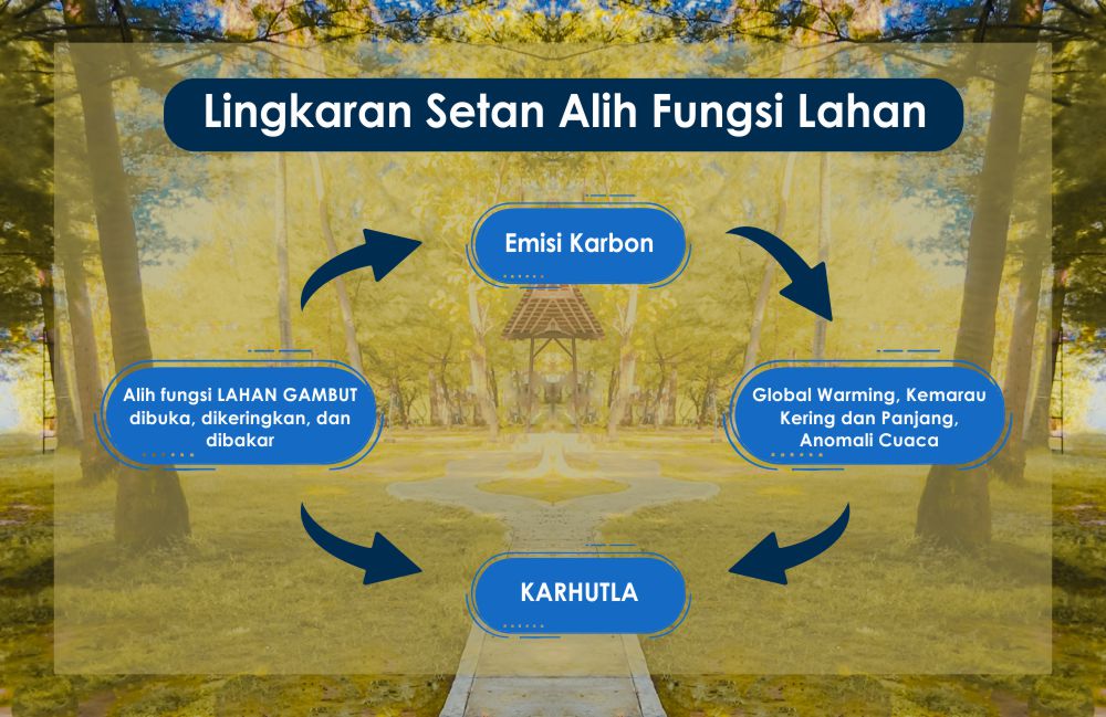 kebakaran hutan adalah salah satu penyebab terjadinya pemanasan global