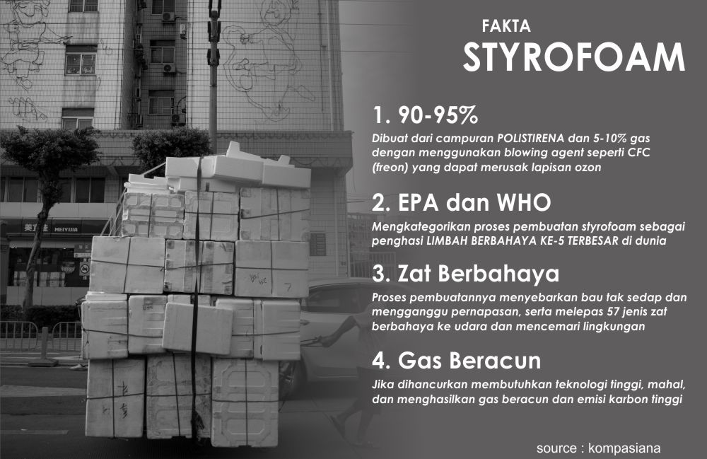 fakta styrofoam